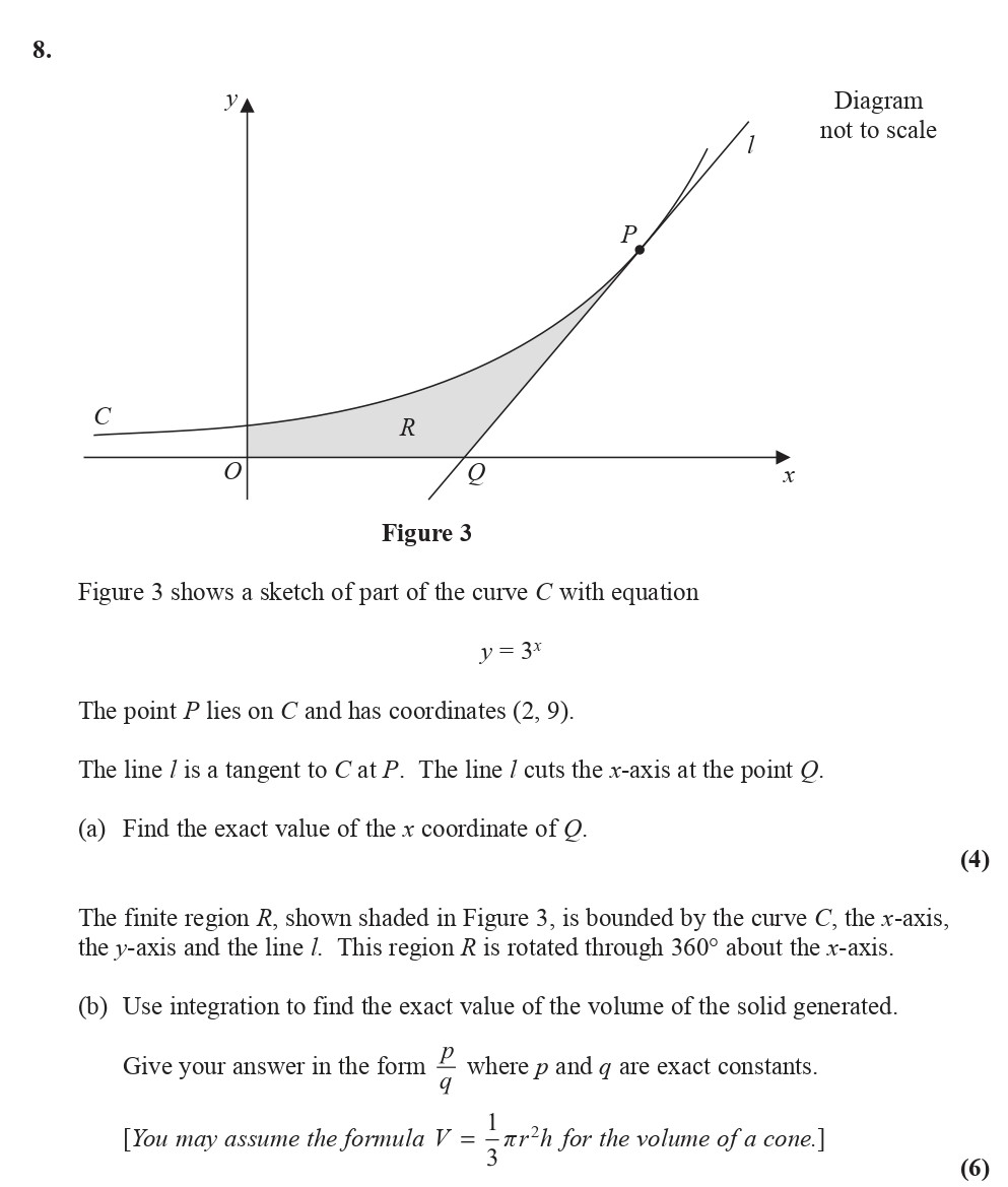 Figure-3-shows-a-sketch-of-part-of-the-curve-C-with-equation--y-=-3^x--The-point-P-lies-on-C-and-has-coordinates-(2,-9)-Edexcel-A-Level Maths Pure-Question 1-2014-Paper 4.png